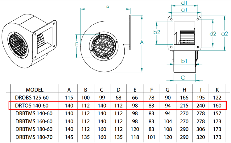 FANEX DRTOS 140-60 3000 D/D 230 Volt Monofaze Dıştan Rotorlu Salyangoz Fan Teknik Çizimi ve Ölçüleri Tablosu